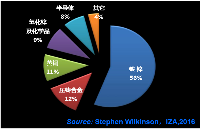 江社明:我國熱鍍鋅行業現狀與發展趨勢 江社明:我國熱鍍鋅行業現狀與發展趨勢